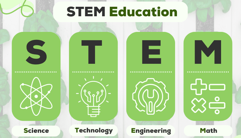 STEM-Education